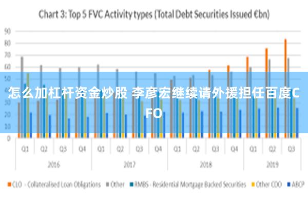 怎么加杠杆资金炒股 李彦宏继续请外援担任百度CFO