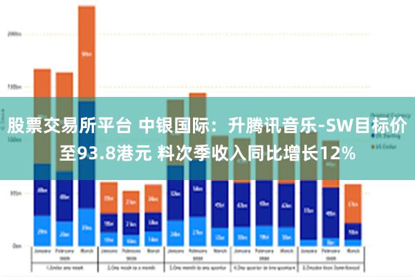 股票交易所平台 中银国际：升腾讯音乐-SW目标价至93.8港元 料次季收入同比增长12%