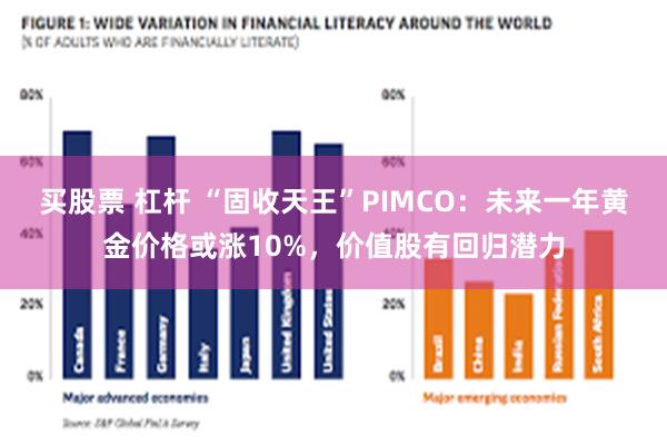 买股票 杠杆 “固收天王”PIMCO：未来一年黄金价格或涨10%，价值股有回归潜力