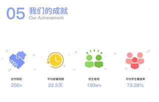 全球教育科技公司的互聯網數據服務新趨勢